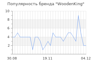 Популярность бренда WoodenKing