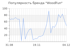 Популярность бренда WoodFun