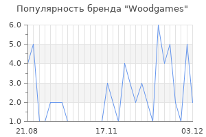 Популярность бренда woodgames