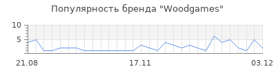 Популярность woodgames