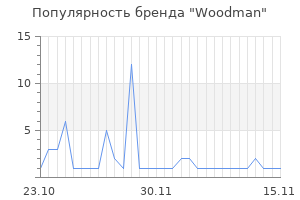 Популярность бренда Woodman