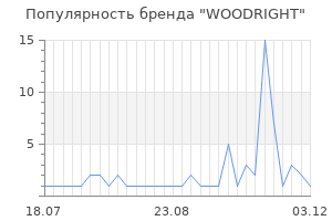 Популярность бренда woodright