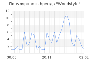 Популярность бренда woodstyle