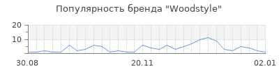 Популярность woodstyle
