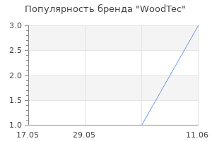 Популярность бренда WoodTec