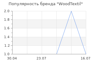 Популярность бренда WoodTextil