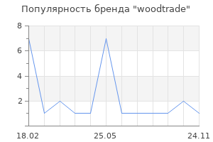 Популярность бренда woodtrade