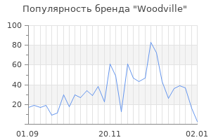 Популярность бренда woodville