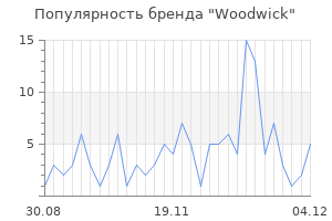 Популярность бренда woodwick