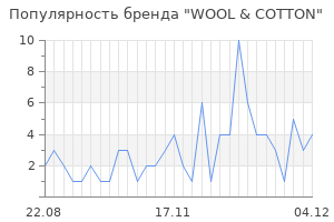 Популярность бренда wool cotton