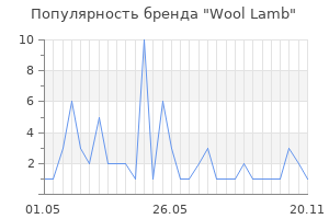 Популярность бренда wool lamb