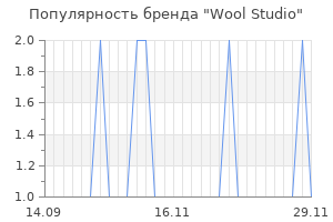 Популярность бренда wool studio