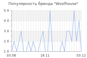 Популярность бренда woolhouse