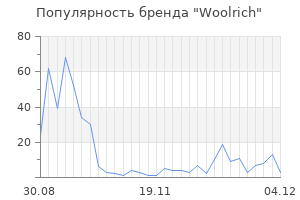 Популярность бренда woolrich