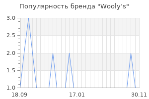 Популярность бренда wooly s