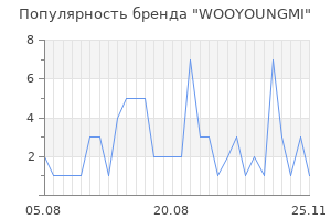 Популярность бренда wooyoungmi