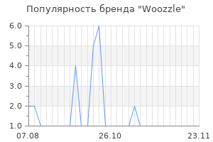Популярность бренда Woozzle