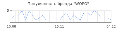 Популярность WOPO