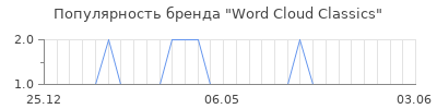 Популярность word cloud classics