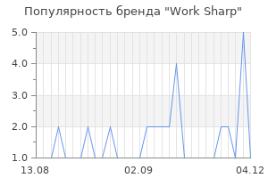Популярность бренда work sharp