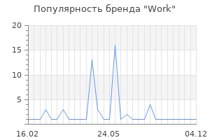 Популярность бренда work