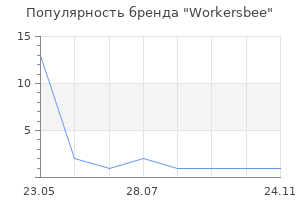 Популярность бренда Workersbee