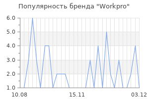 Популярность бренда workpro
