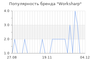 Популярность бренда worksharp