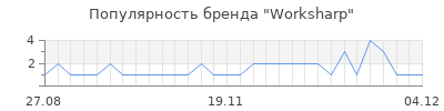 Популярность worksharp