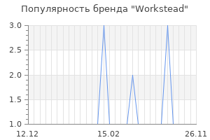 Популярность бренда workstead