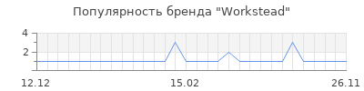 Популярность workstead