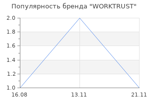 Популярность бренда WORKTRUST