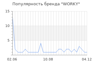 Популярность бренда WORKY