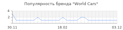 Популярность World Cars