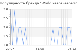 Популярность бренда world peacekeepers