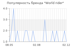 Популярность бренда world rider