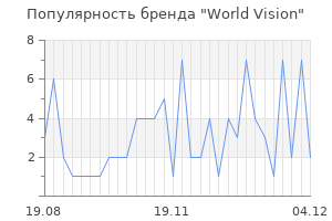 Популярность бренда world vision