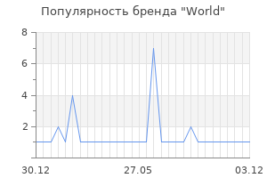 Популярность бренда World