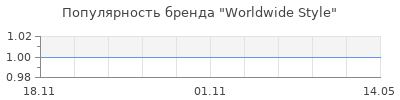Популярность worldwide style