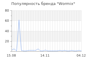 Популярность бренда Wormix