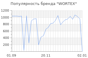Популярность бренда wortex