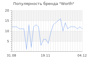 Популярность бренда worth