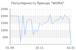 Популярность бренда worx