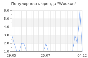Популярность бренда wouxun