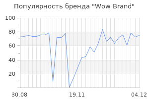 Популярность бренда Wow Brand