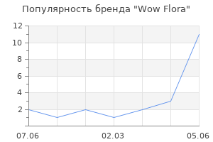Популярность бренда Wow Flora