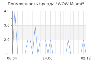 Популярность бренда wow miami