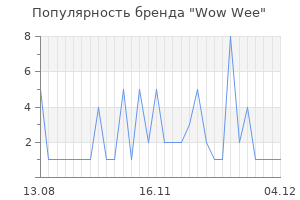 Популярность бренда wow wee