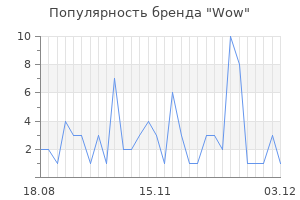 Популярность бренда wow