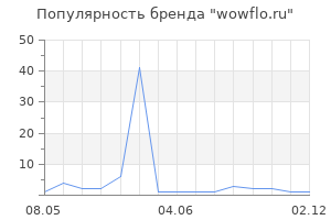 Популярность бренда wowflo.ru